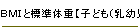 ＢＭＩと標準体重【子ども（乳幼児・小学生）～大人まで】