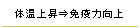 体温上昇⇒免疫力向上